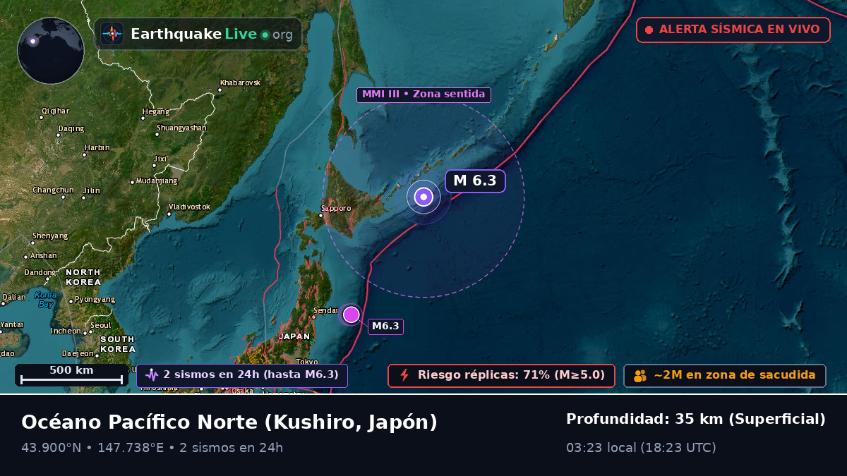 Océano Pacífico Norte (Japón)