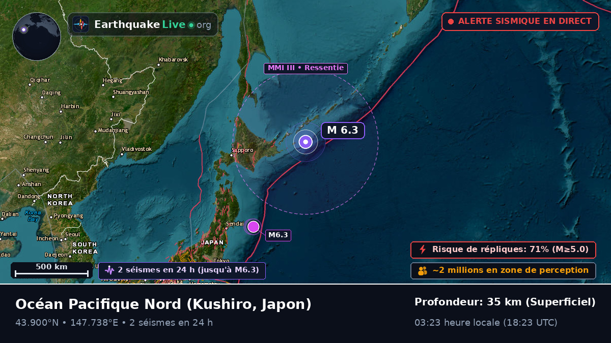 Océan Pacifique Nord (Japon)