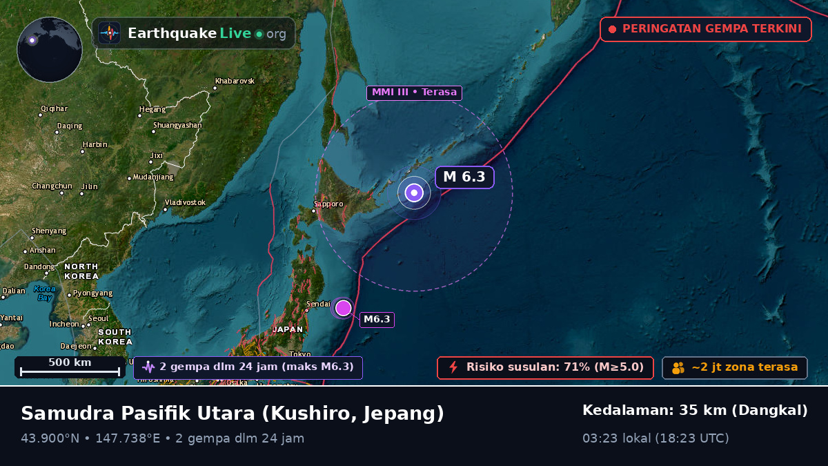 Samudra Pasifik Utara (Jepang)