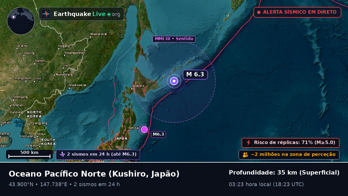 Oceano Pacífico Norte (Japão)