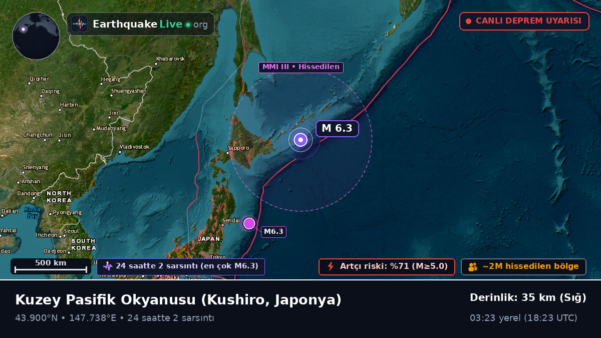 Kuzey Pasifik Okyanusu (Japonya)