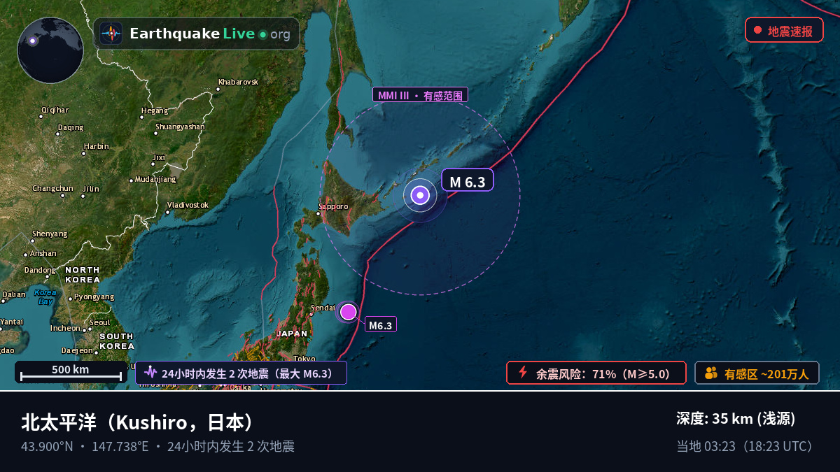北太平洋 (日本)