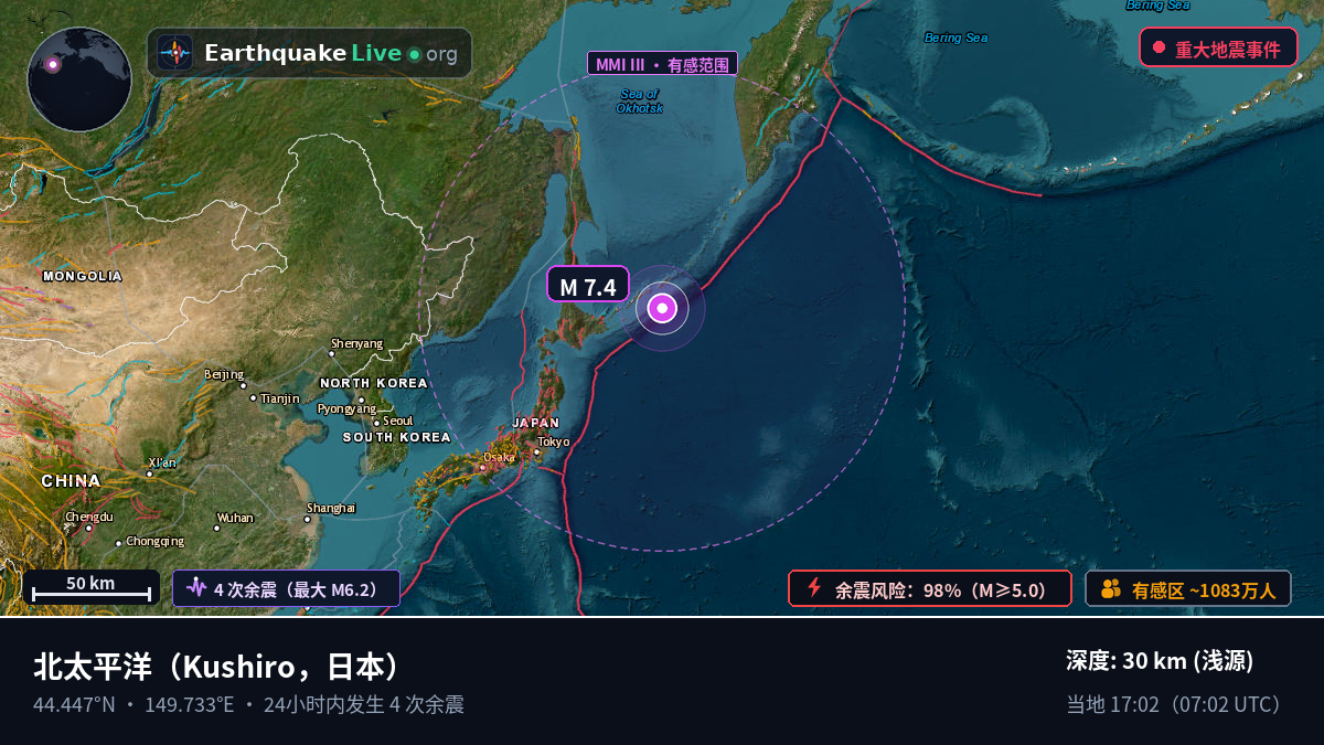 北太平洋 (日本)