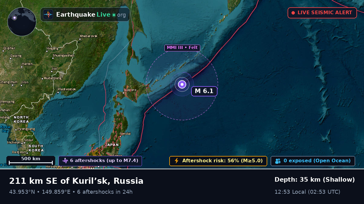 North Pacific Ocean (Japan)