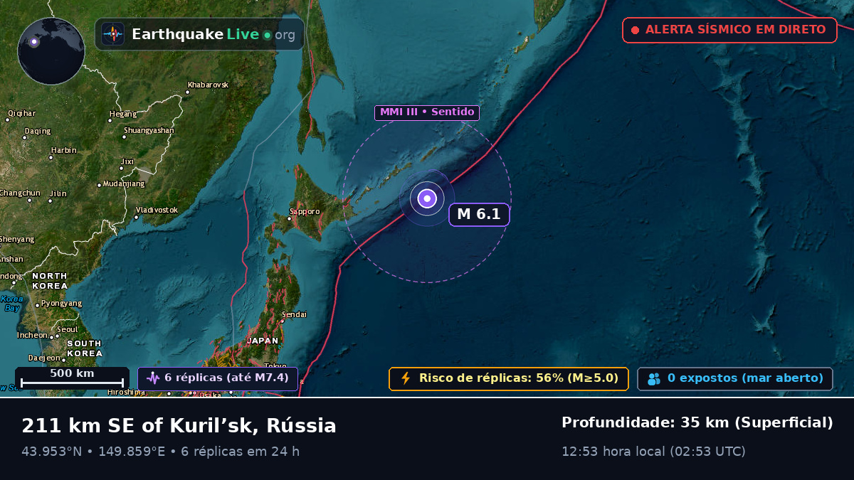 Oceano Pacífico Norte (Japão)