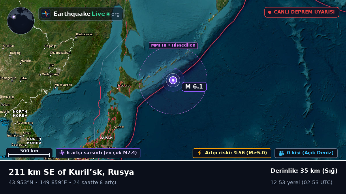 Kuzey Pasifik Okyanusu (Japonya)