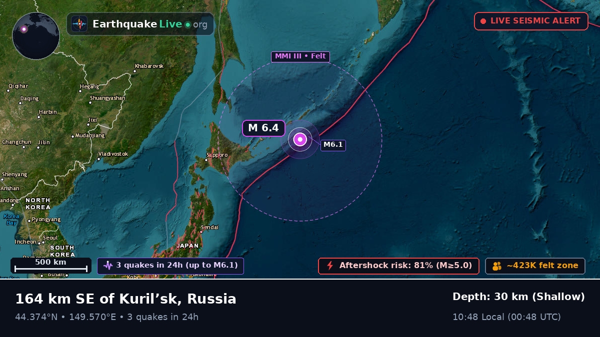 North Pacific Ocean (Japan)