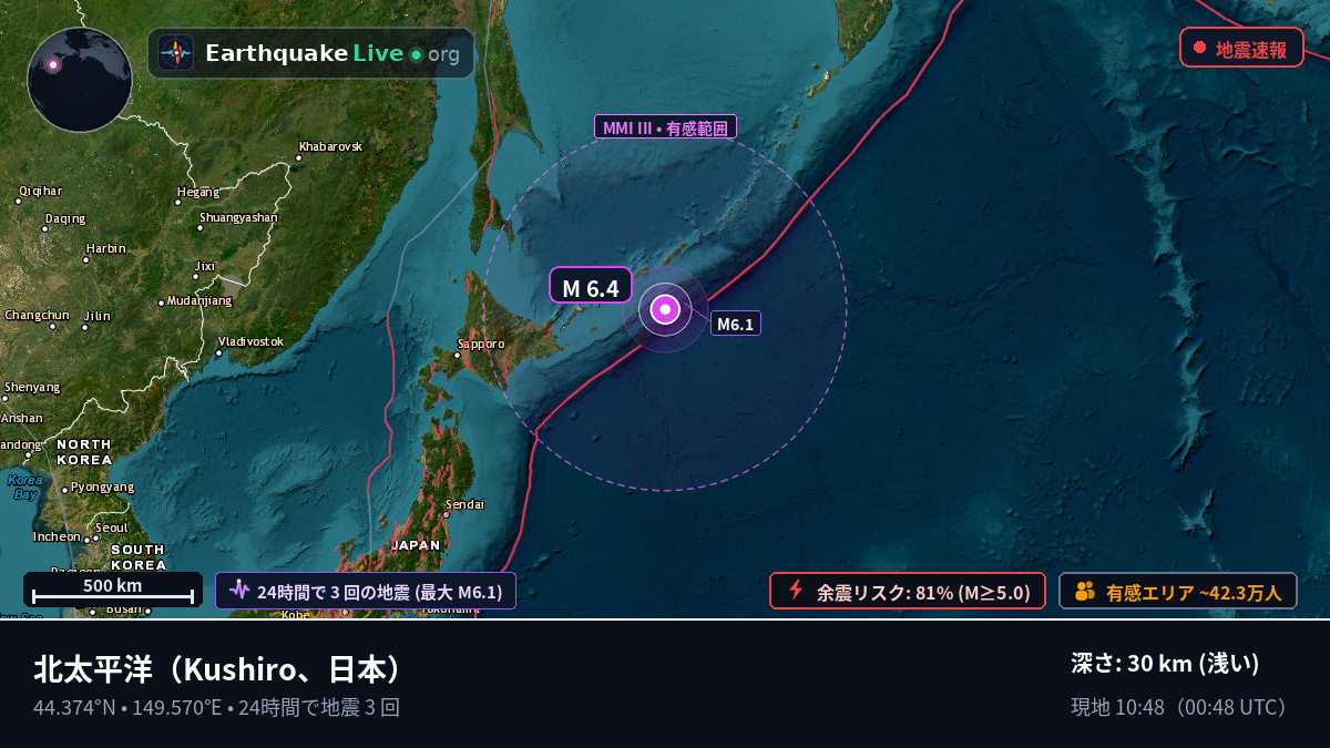 北太平洋 (日本)