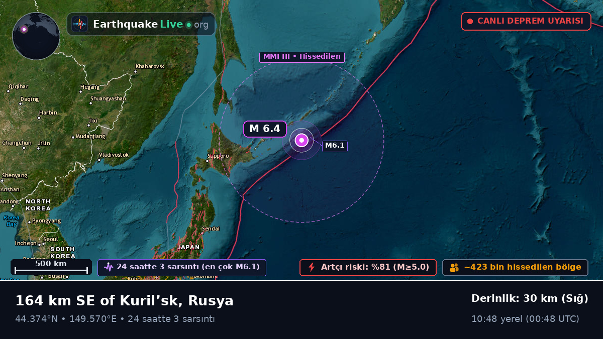 Kuzey Pasifik Okyanusu (Japonya)