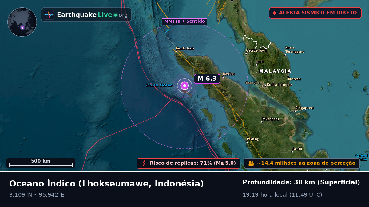 Oceano Índico (Indonésia)