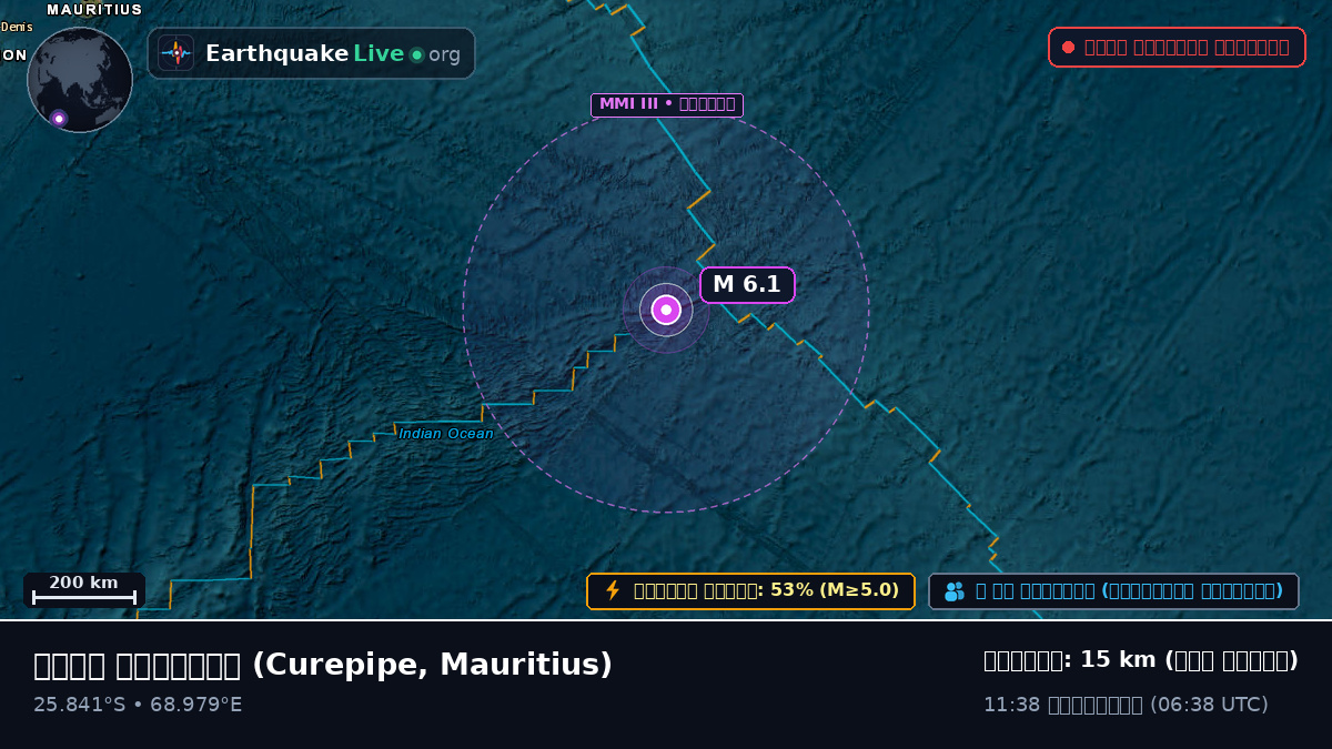 ভারত মহাসাগর (Mauritius)