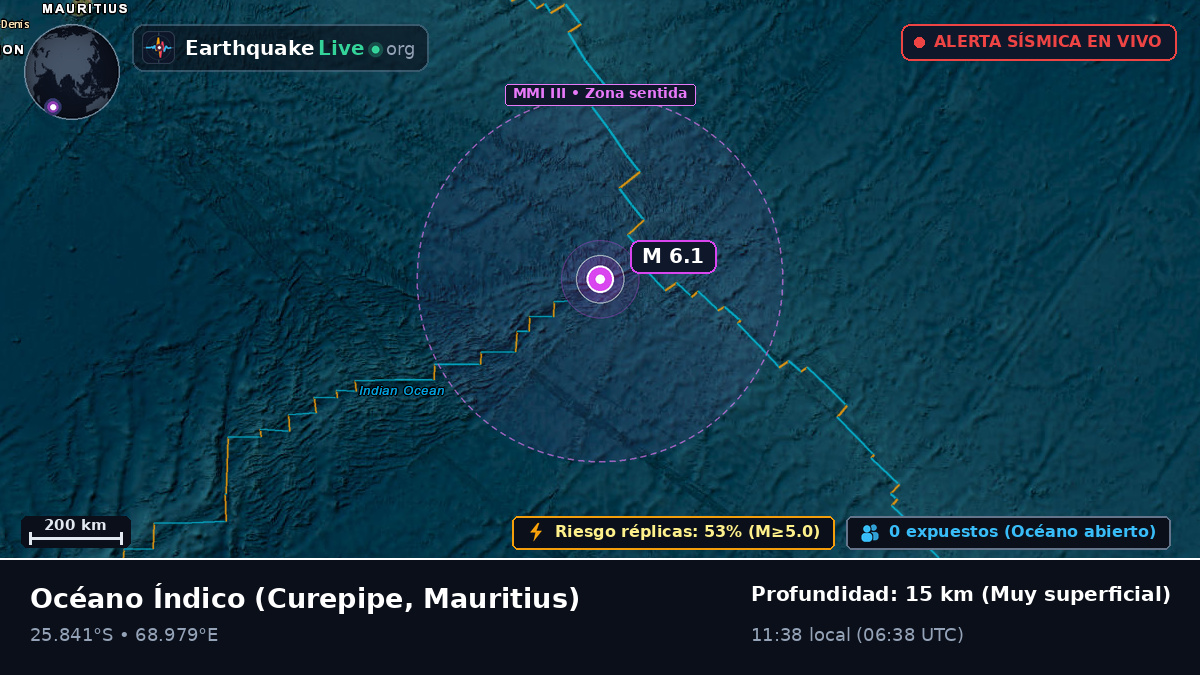 Océano Índico (Mauritius)