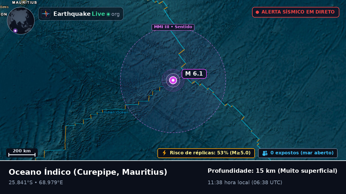 Oceano Índico (Mauritius)