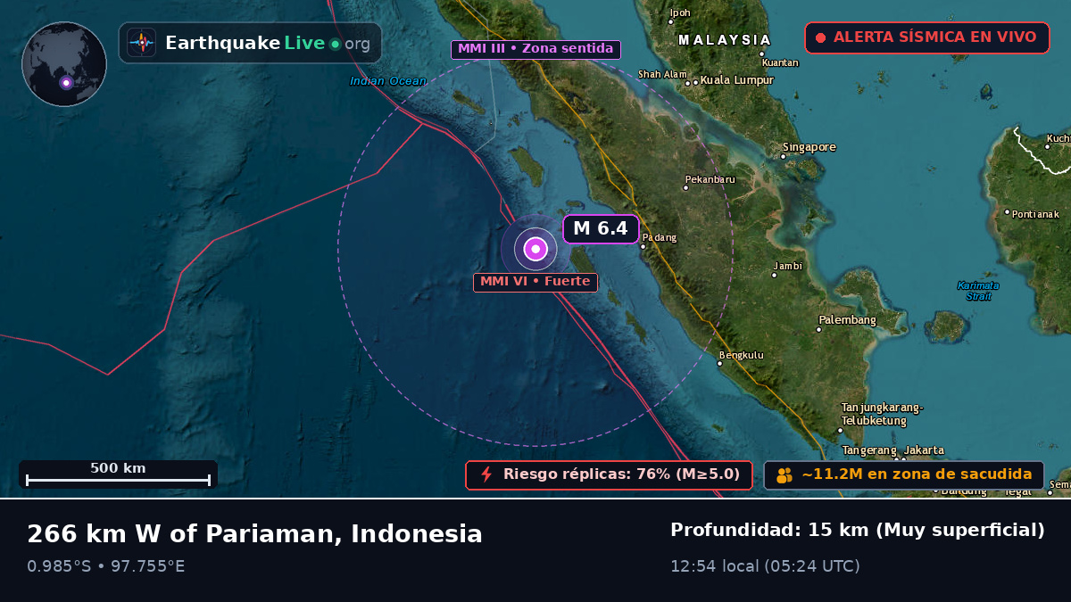 Océano Índico (Indonesia)