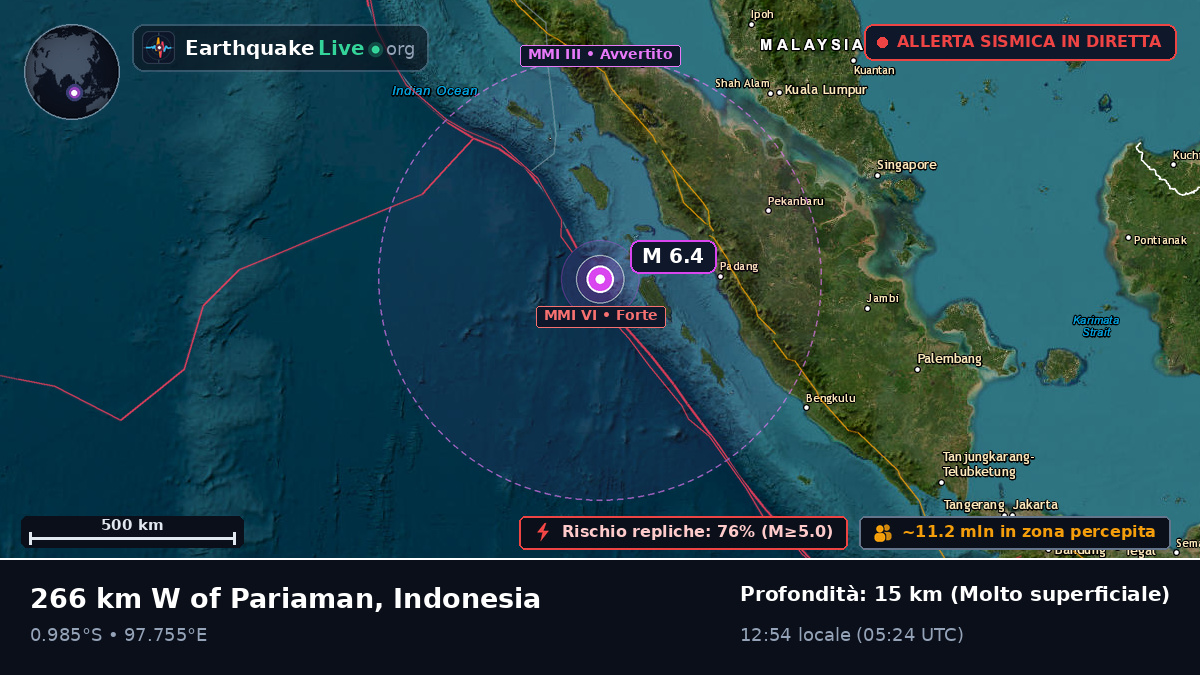 Oceano Indiano (Indonesia)