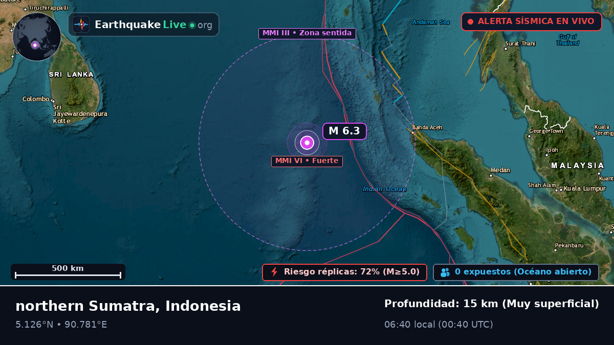 Océano Índico (Indonesia)