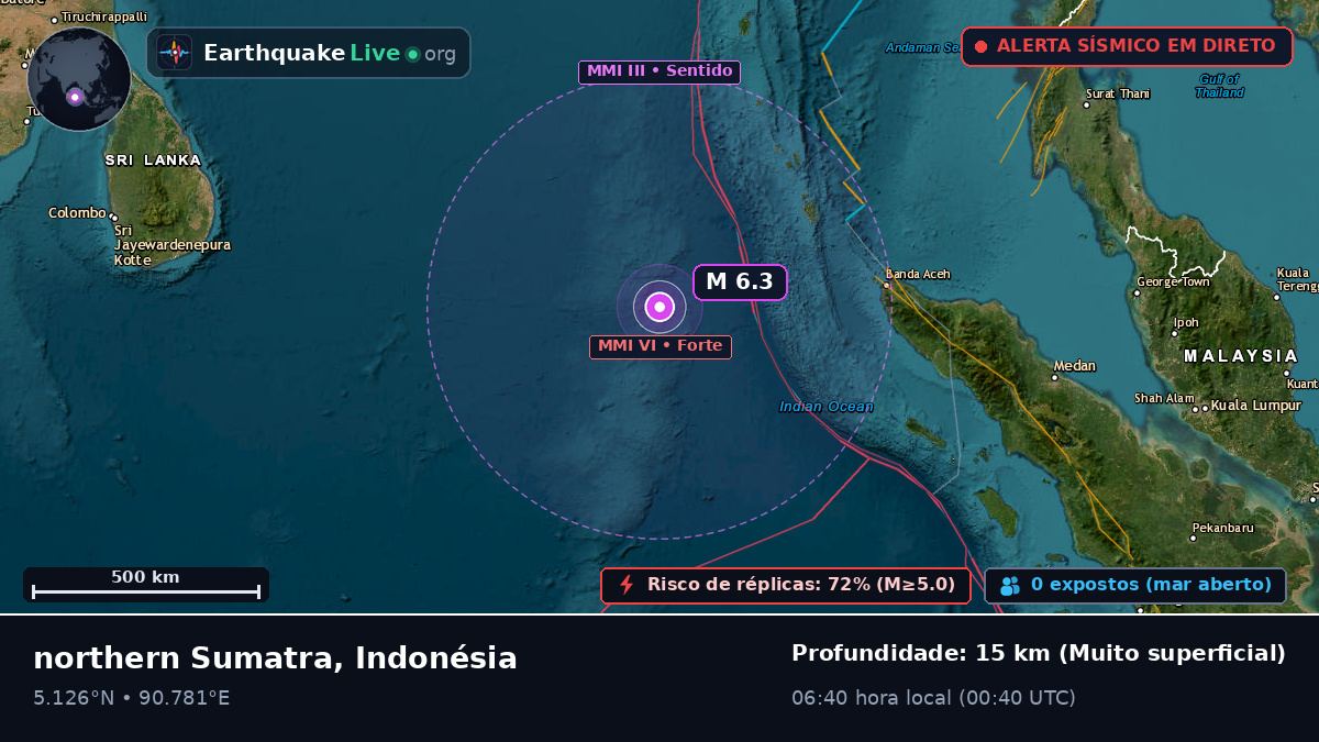 Oceano Índico (Indonésia)
