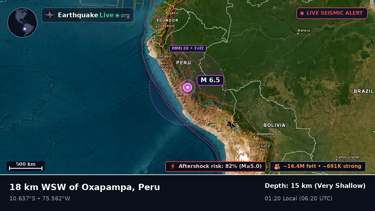 Pasco, Peru