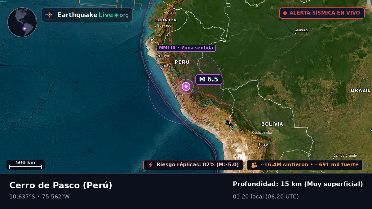 Pasco, Perú