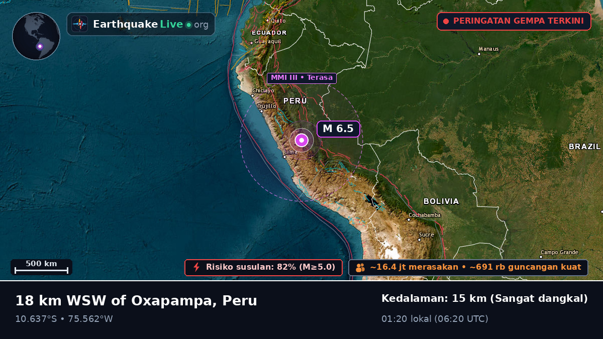 Pasco, Peru