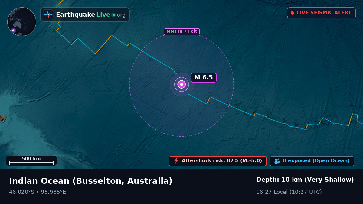 Indian Ocean (Australia)