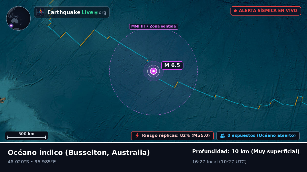 Océano Índico (Australia)
