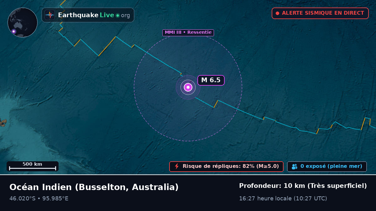 Océan Indien (Australia)