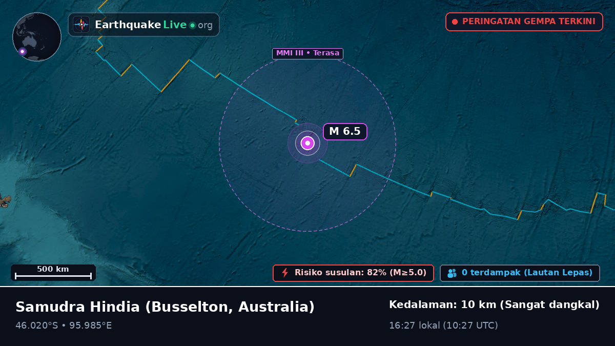 Samudra Hindia (Australia)