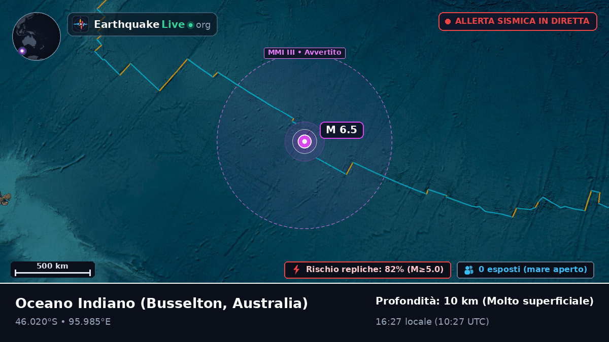 Oceano Indiano (Australia)