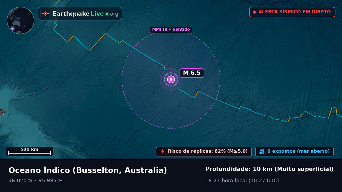 Oceano Índico (Australia)