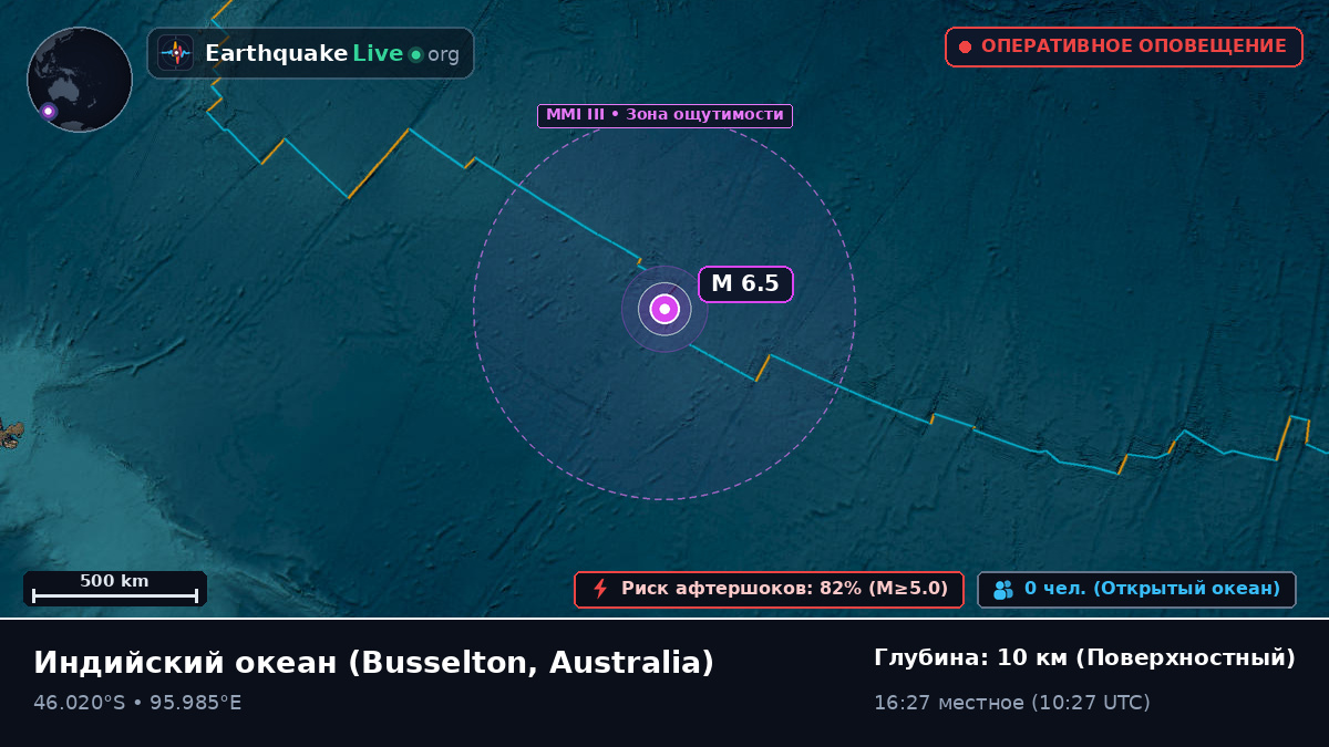 Индийский океан (Australia)