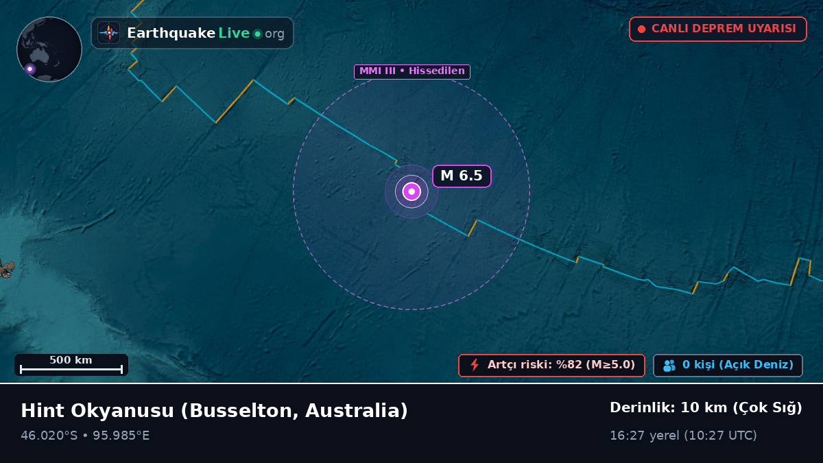Hint Okyanusu (Australia)