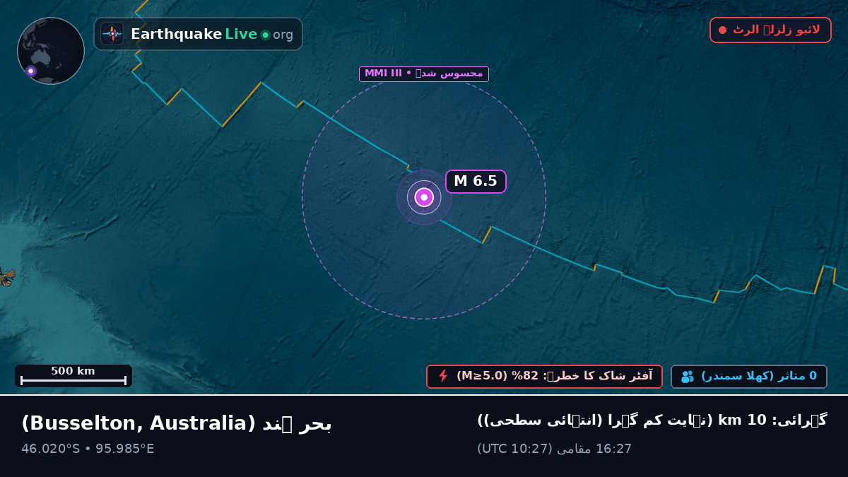 بحر ہند (Australia)
