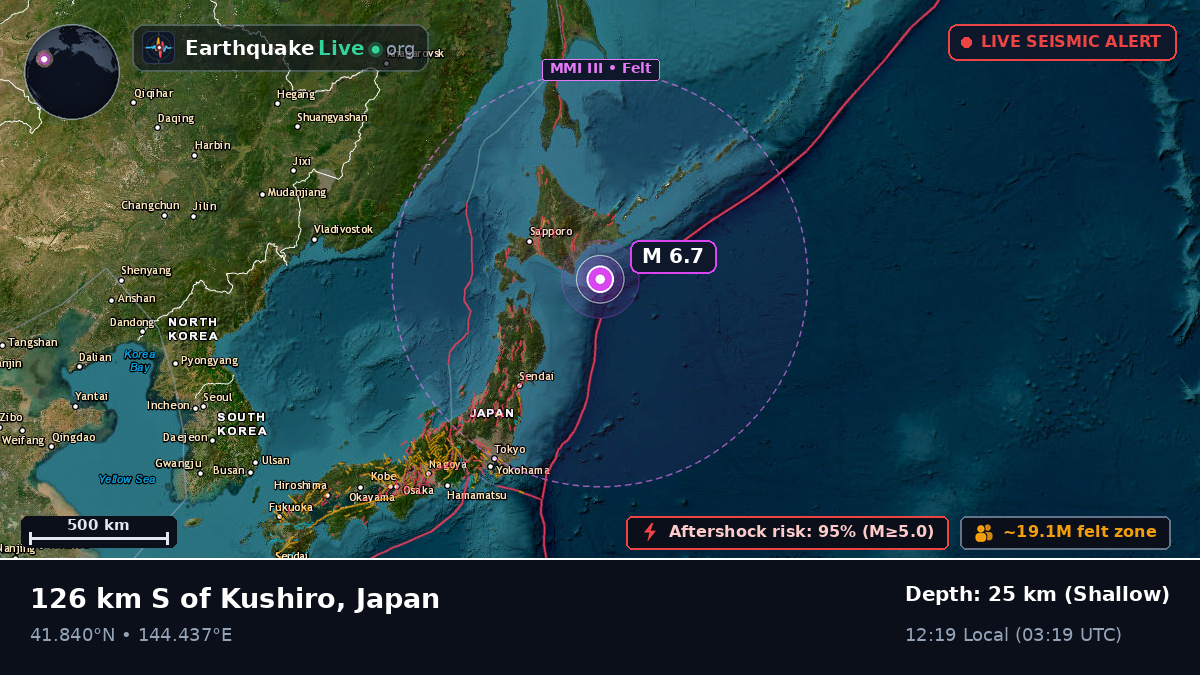 Off the coast of Kushiro, Japan