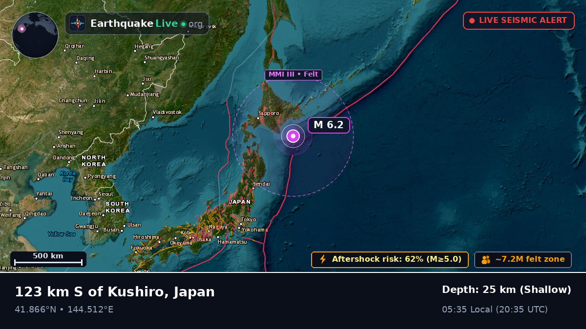 Off the coast of Kushiro, Japan
