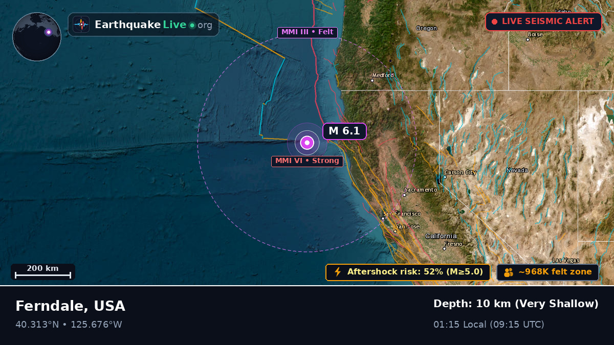 Off the coast of Eureka, USA