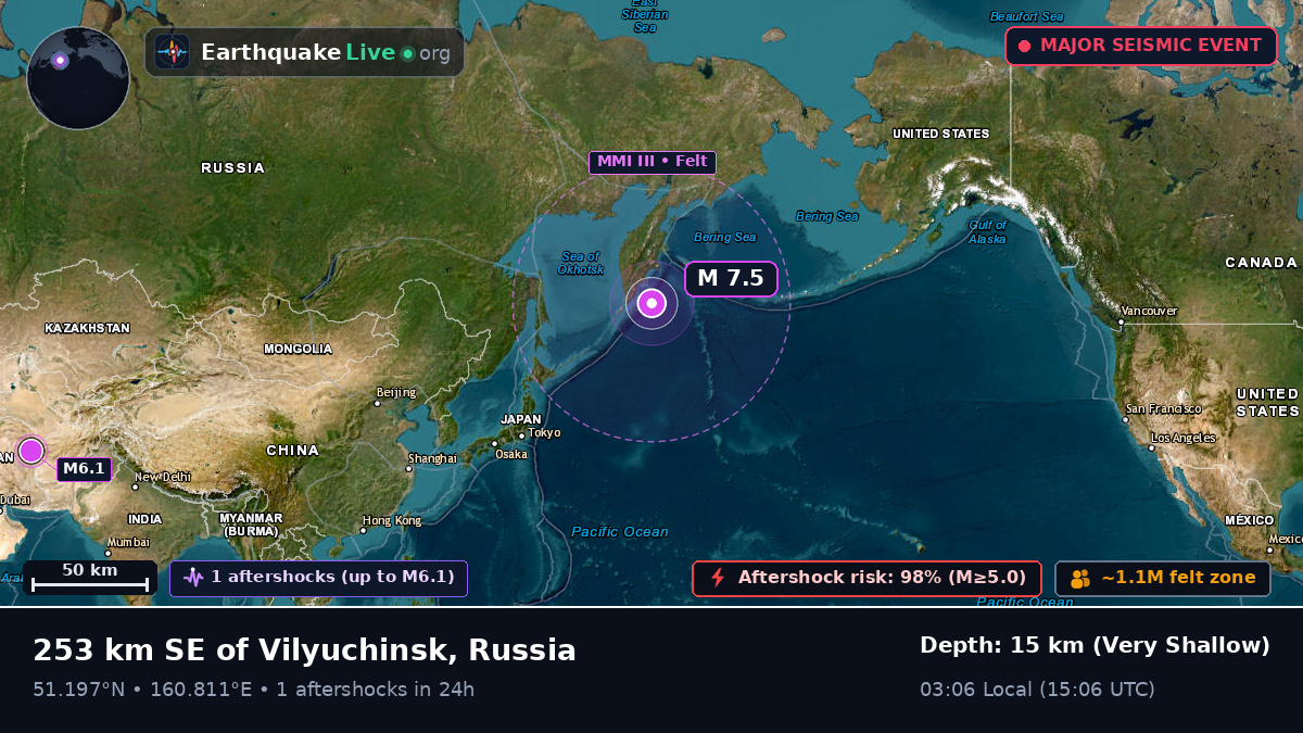 North Pacific Ocean (Russia)