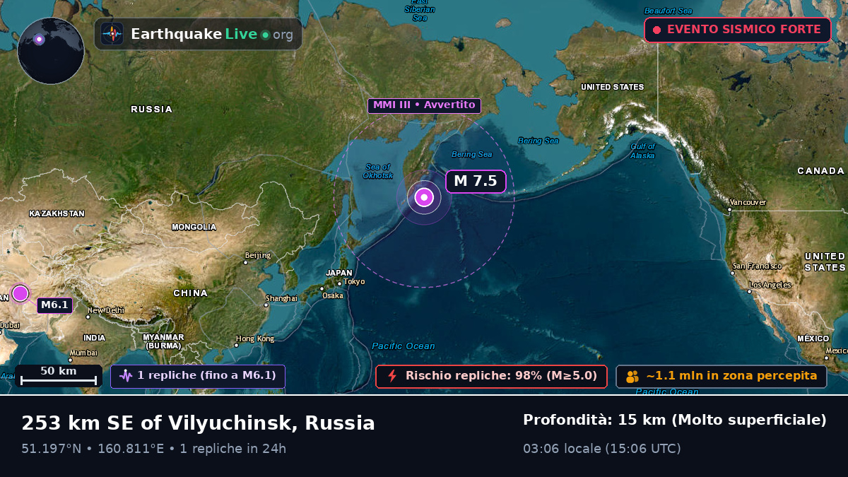 Oceano Pacifico settentrionale (Russia)
