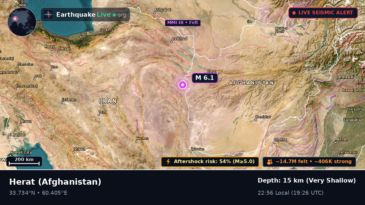 Hirat, Afghanistan
