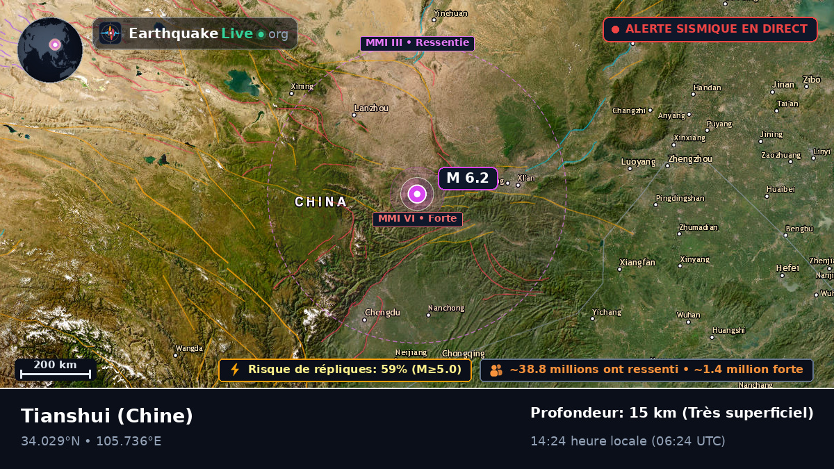 Gansu, Chine