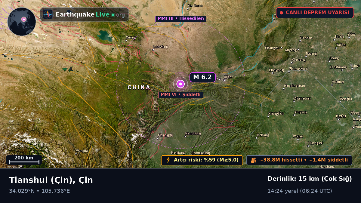 Gansu, Çin