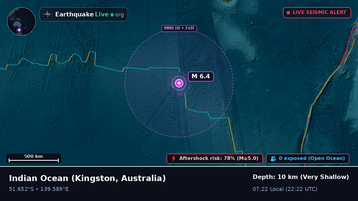 Indian Ocean (Australia)