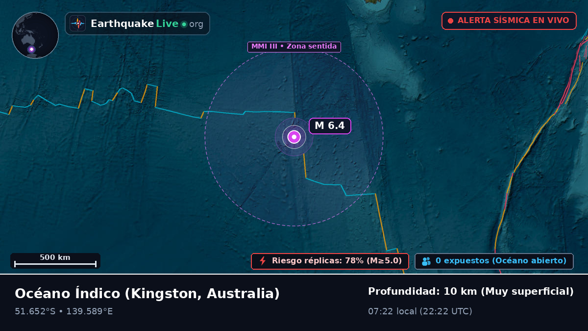 Océano Índico (Australia)