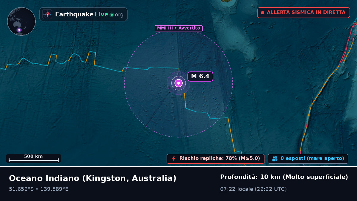 Oceano Indiano (Australia)