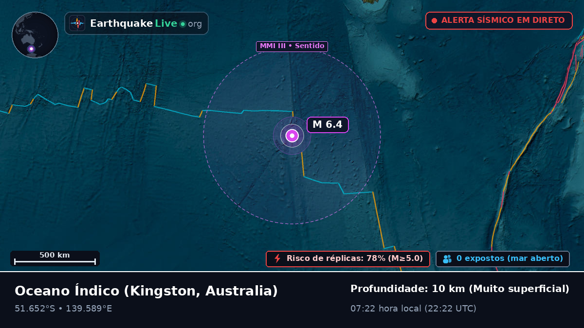 Oceano Índico (Australia)