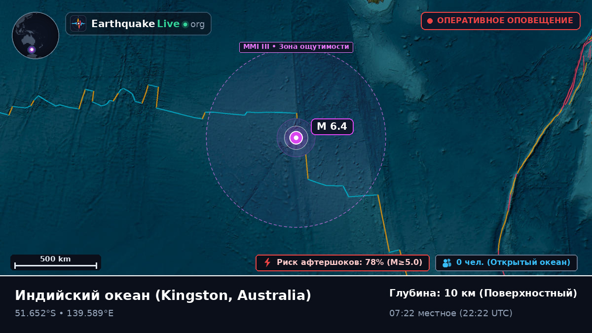 Индийский океан (Australia)
