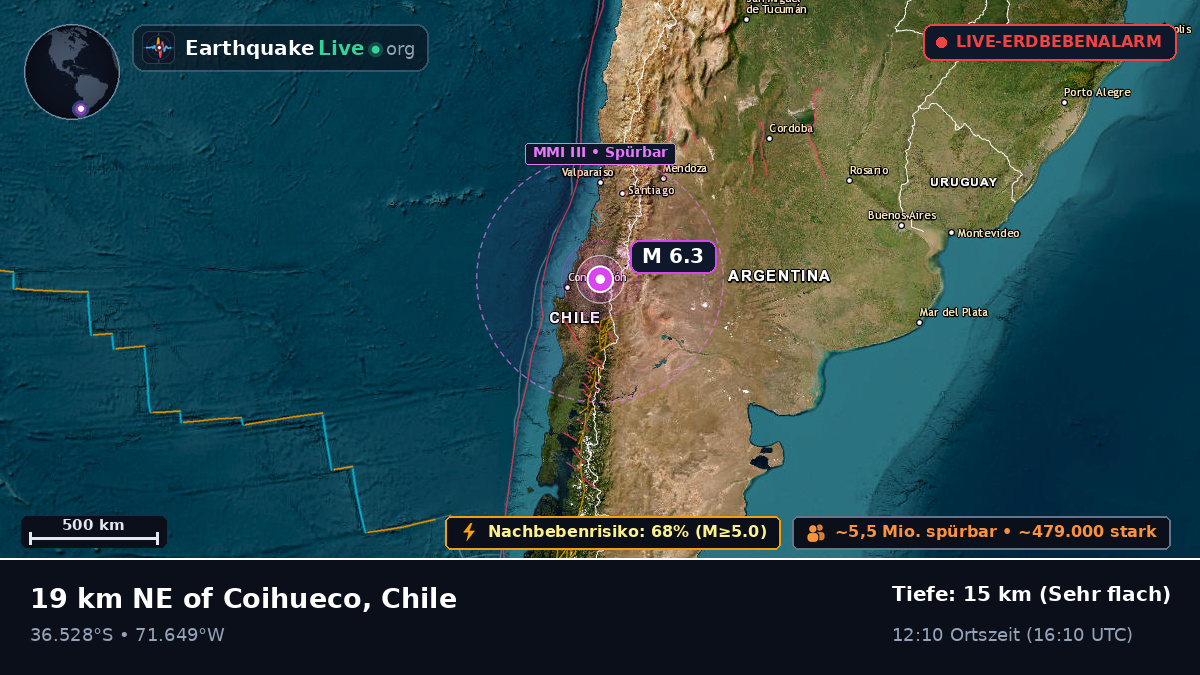 Ñuble, Chile