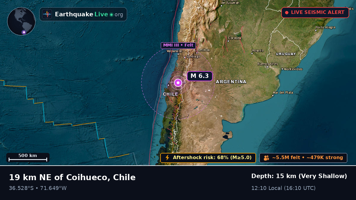 Ñuble, Chile