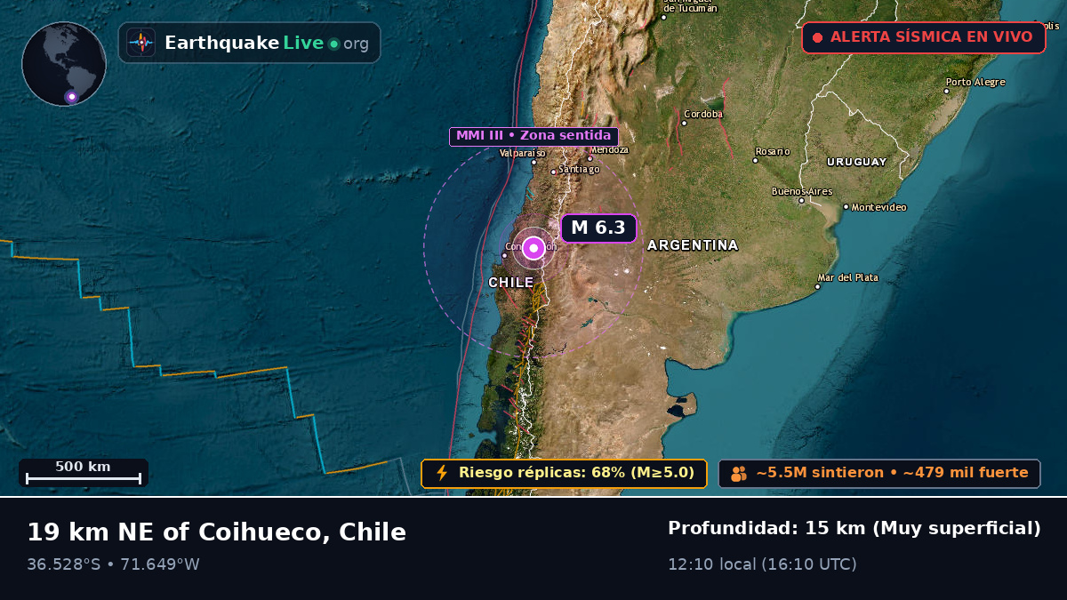 Ñuble, Chile