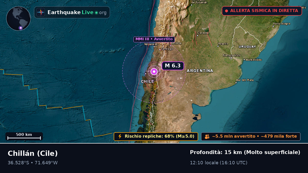 Ñuble, Cile